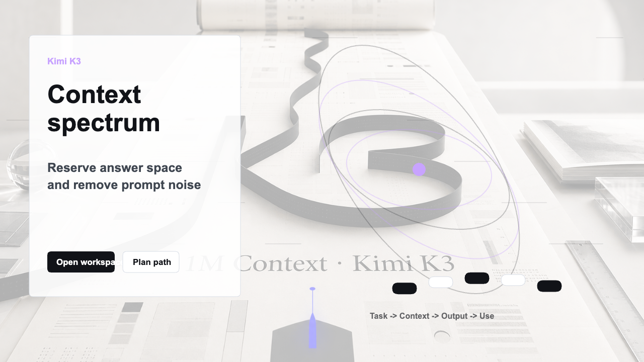 Kimi K3 Context Window Calculator — Free Token Counter visual map