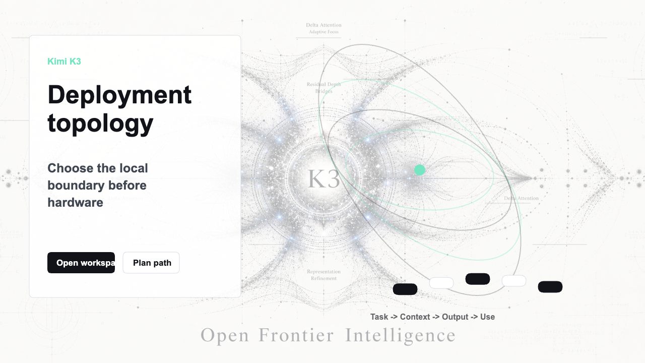 Kimi K3 Local Deployment — Run Kimi K3 on Your Own Machine visual map